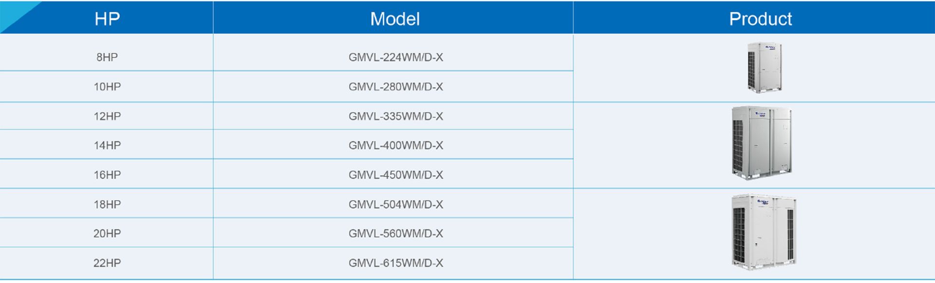 product commercial air conditioner gmv5 cp lineup