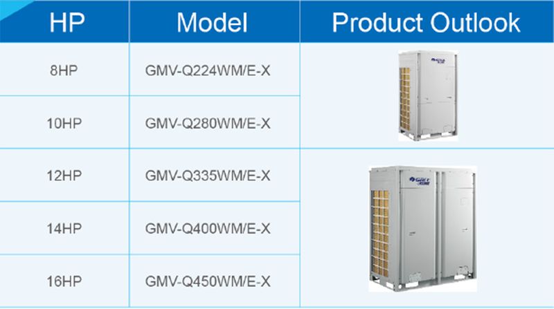 product commercial air conditioner gmv5 hr lineup